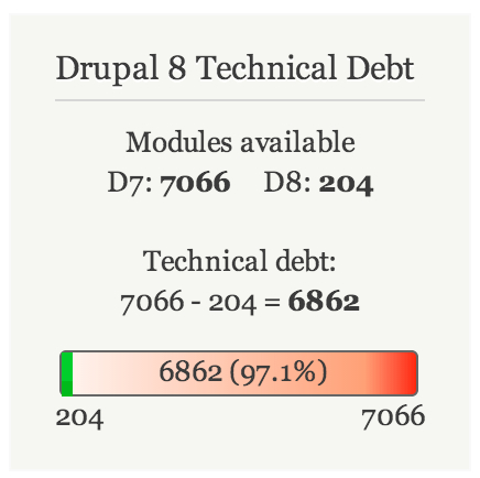 Technical debt in D8